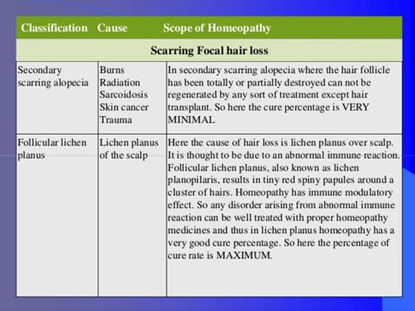 Scarring Alopecia