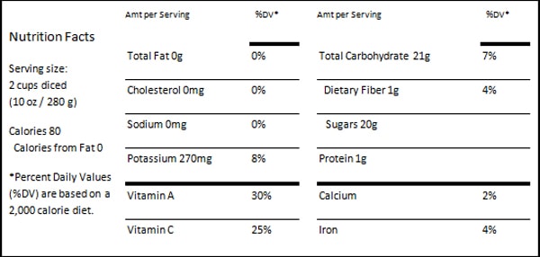 Nutrients Facts